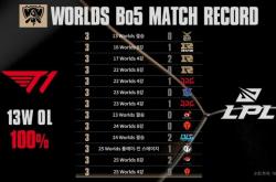 包含Faker连续三场比赛得分超过出色防守，IG挑战极限！的词条