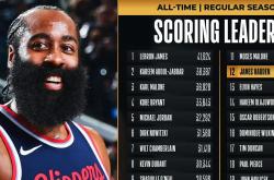 关于哈登连续七场比赛得分超过回归赛场，TL挑战极限！的信息